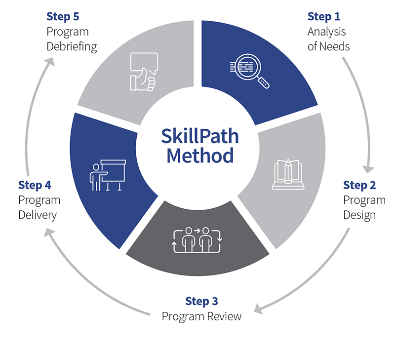 SkillPath Enterprise Solutions